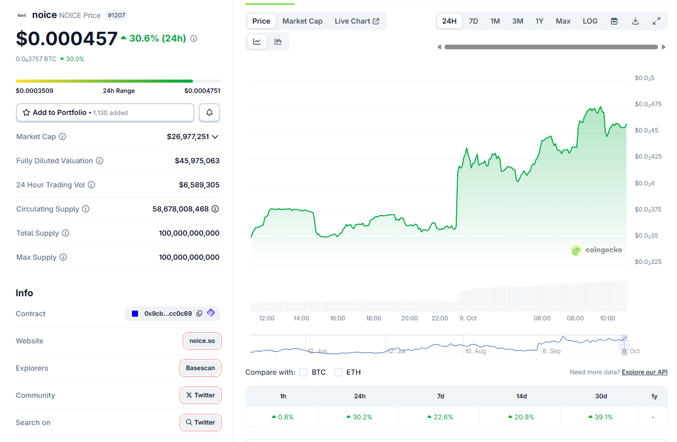 Coinbase sẽ niêm yết 3 altcoin sau khi ra mắt DEX