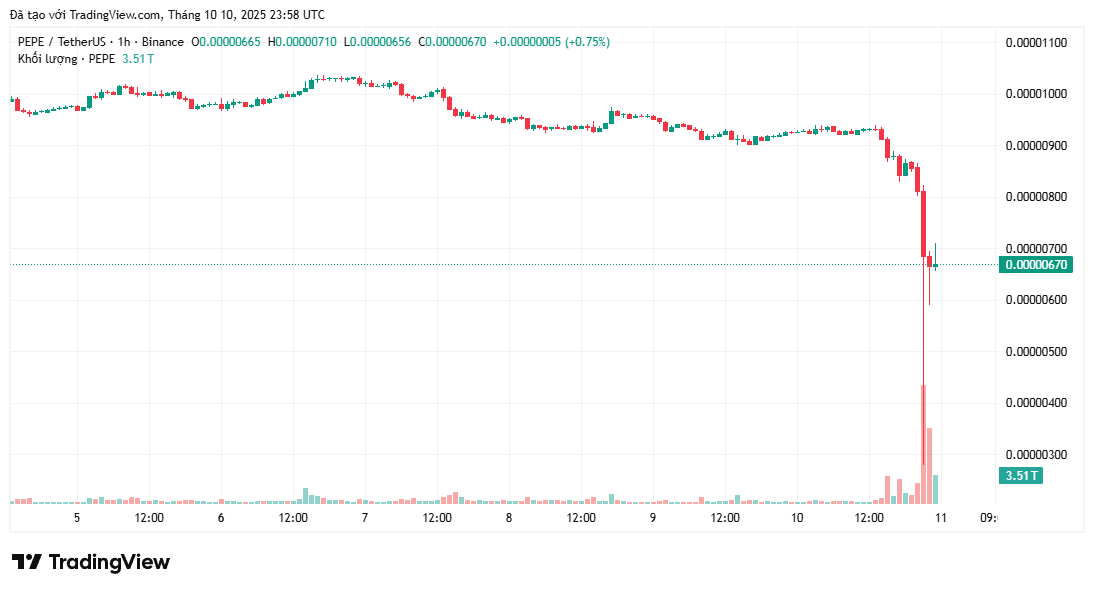 bieu-do-gia-pepe-coinphoton Cá voi đã mua những altcoin này vào tuần thứ hai của tháng 10 năm 2025