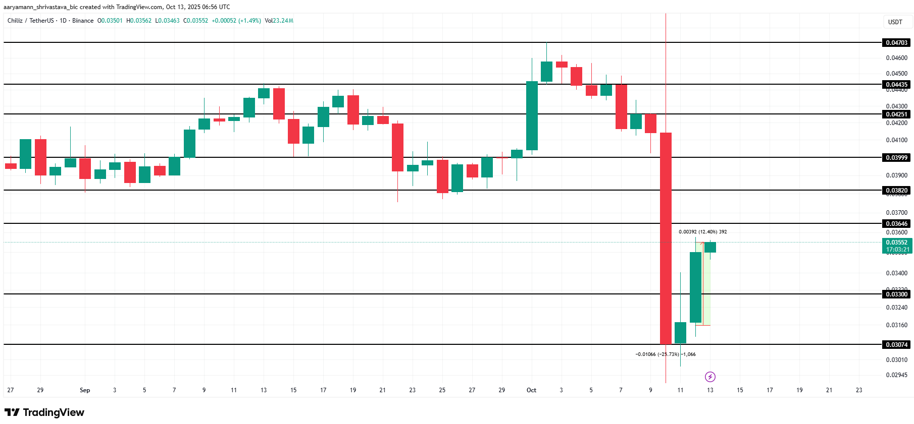 3 altcoin đáng chú ý trong tuần thứ ba của tháng 10 năm 2025