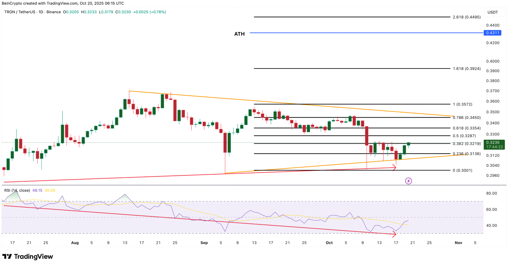 3 altcoin có thể đạt ATH vào tuần thứ tư của tháng 10