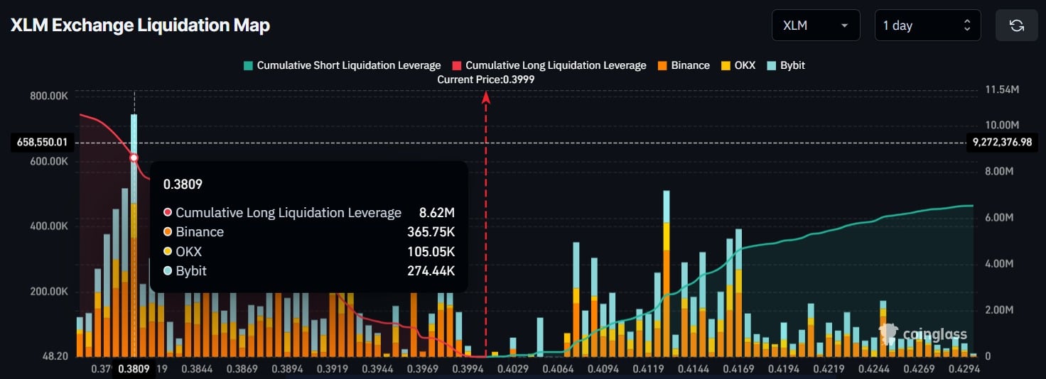 Đây là lý do tại sao lịch sử tháng 10 thúc đẩy các cược tăng giá vào XLM