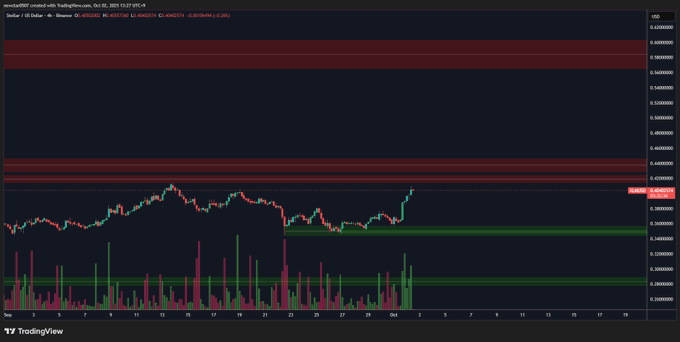 Đây là lý do tại sao lịch sử tháng 10 thúc đẩy các cược tăng giá vào XLM