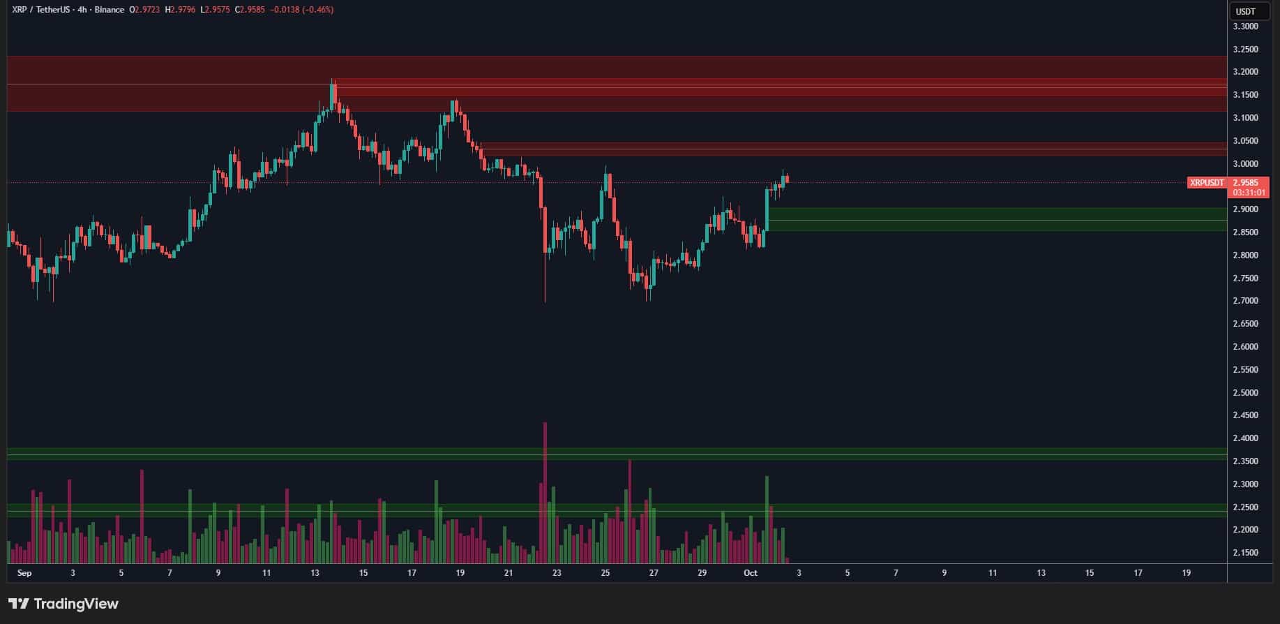 ChatGPT tiết lộ gì về con đường đạt 9 đô la của XRP