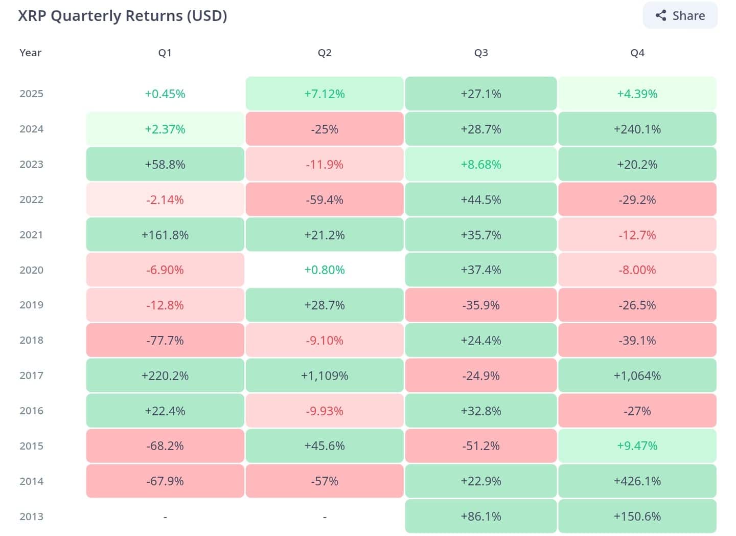 ChatGPT tiết lộ gì về con đường đạt 9 đô la của XRP