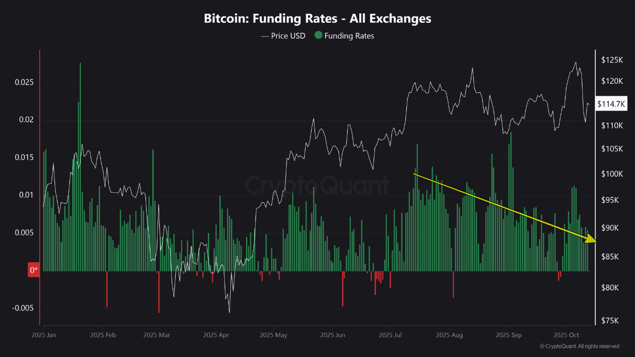 bitcoin-funding-rate-1