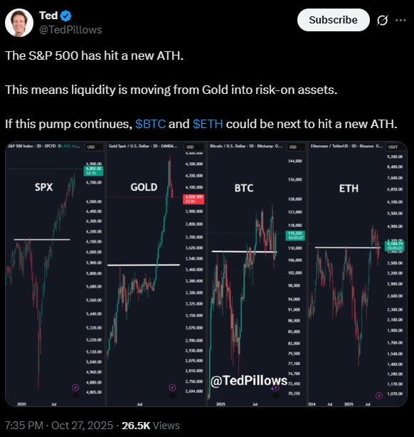 bitcoin-va-ethereum-2025-coinphoton-5 Giá Bitcoin và Ethereum có còn đủ khả năng tăng vào năm 2025 không?
