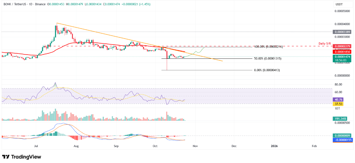 bonk-floki-pepe1-1 bonk-floki-pepe