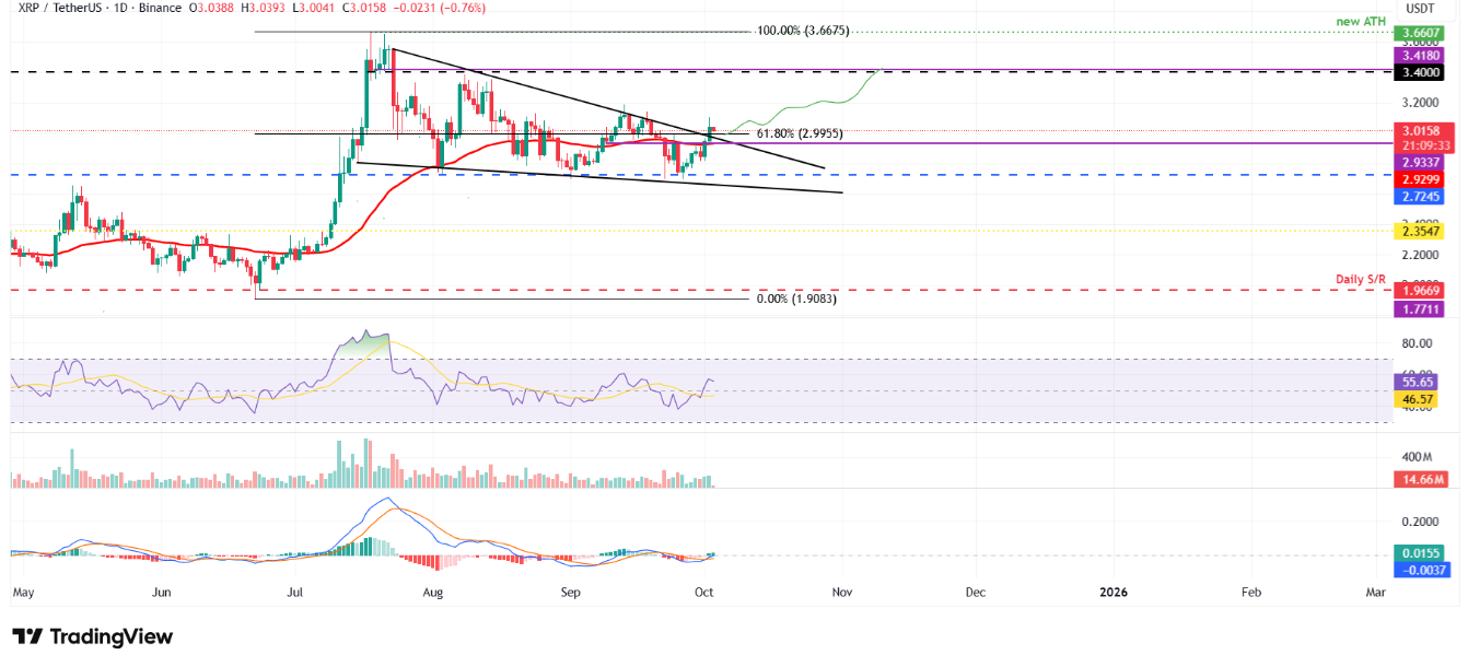 btc-eth-xrp3 btc-eth-xrp