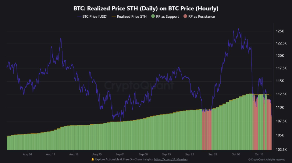 btc-suy-yeu2