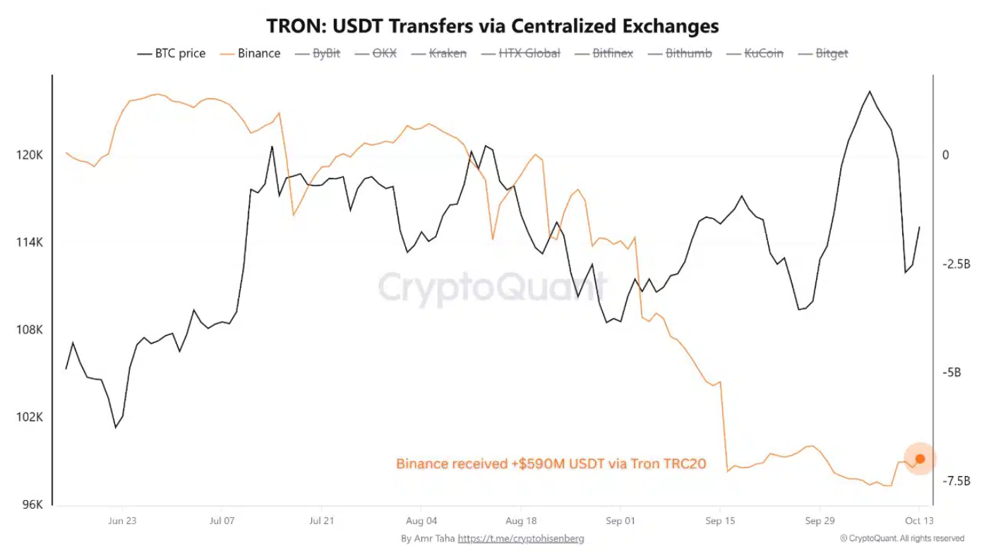 btc-tang