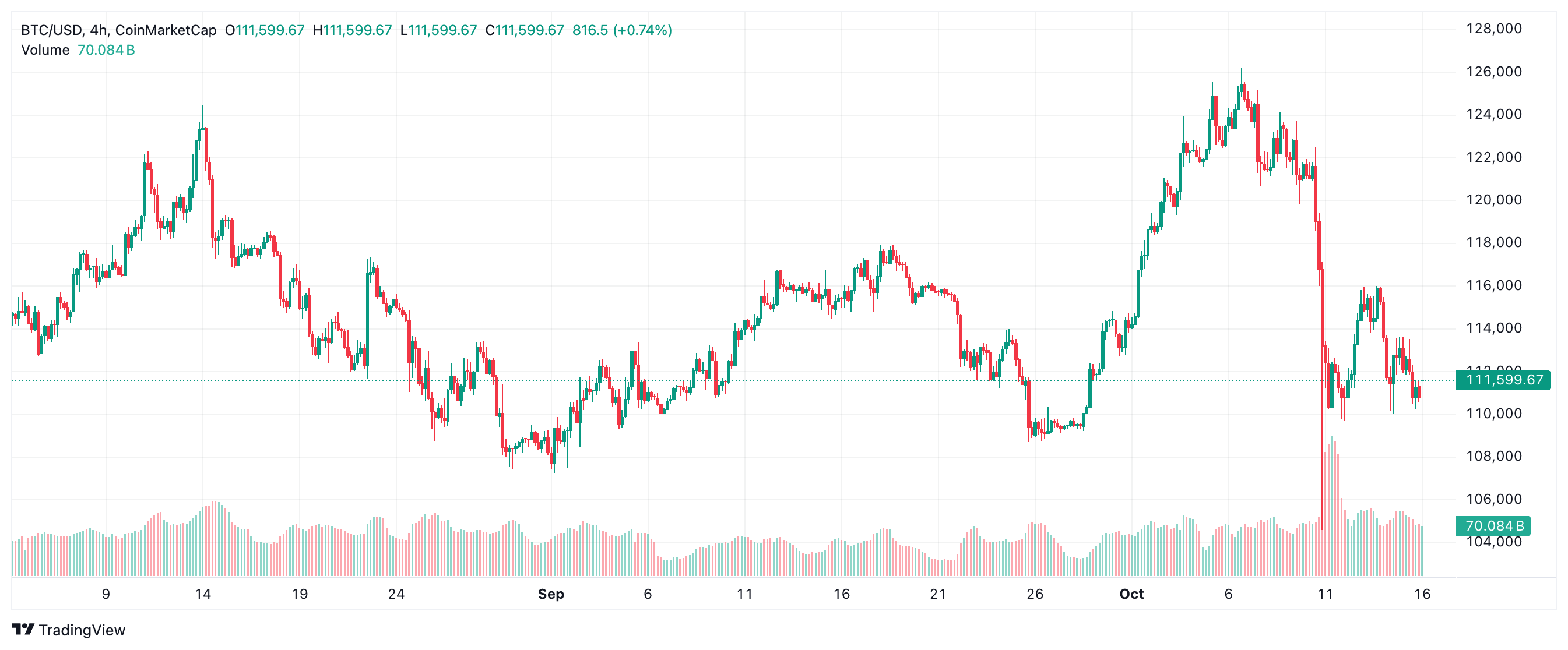 btc_2025-10-16_10-10-33-1