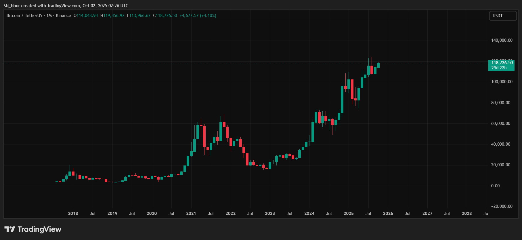 btcusdt_2025-10-02_09-26-08-1