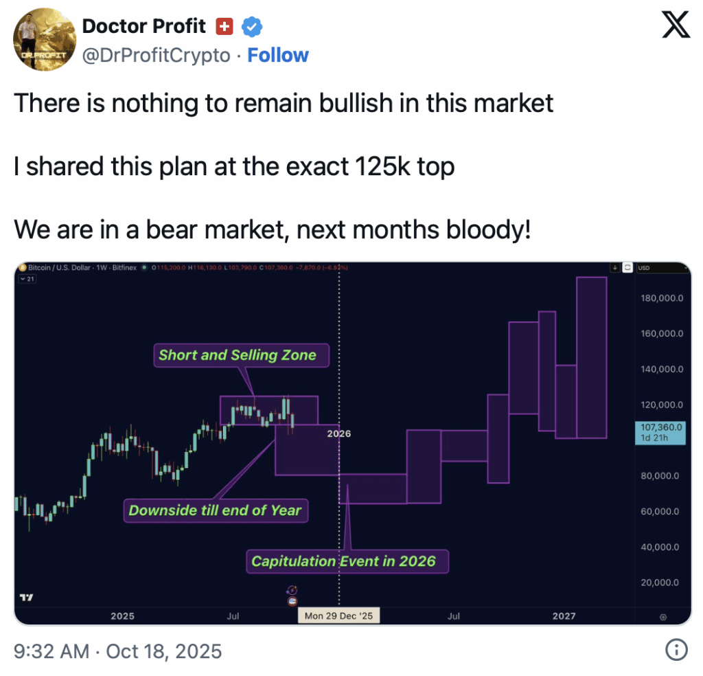 buoc-vao-thi-truong-gau-coinphoton-1 Các nhà phân tích hàng đầu chứng minh chúng ta đang trong thị trường gấu
