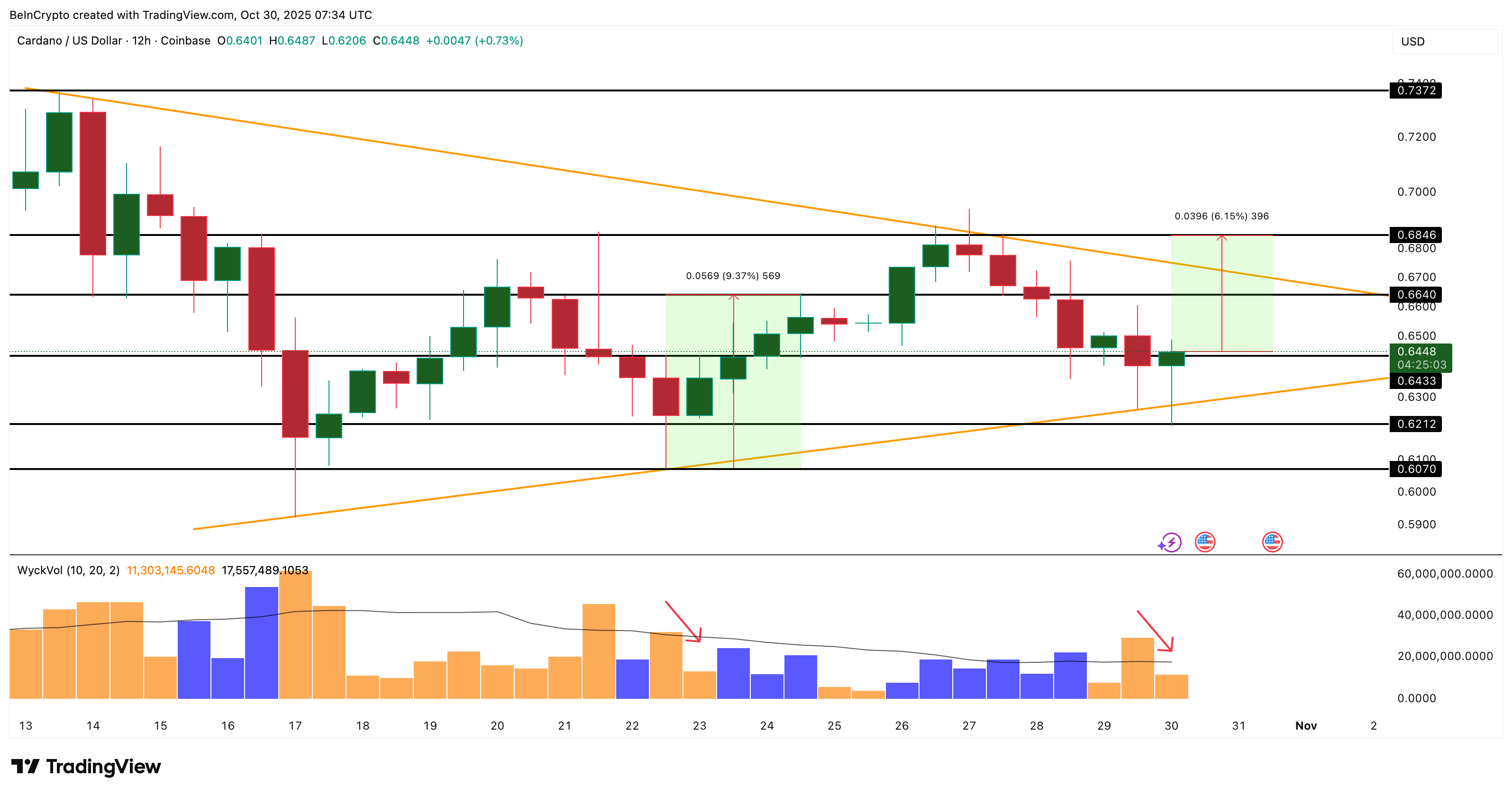 Cá voi tiền điện tử đang mua gì sau khi FOMC cắt giảm lãi suất?