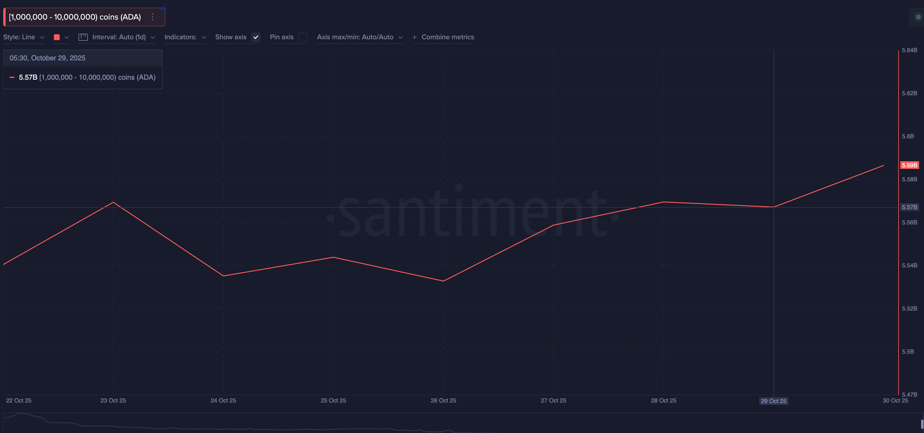 Cá voi tiền điện tử đang mua gì sau khi FOMC cắt giảm lãi suất?