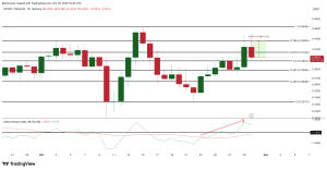 Top 3 token mà cá voi đang mua vào ngày Halloween 2025