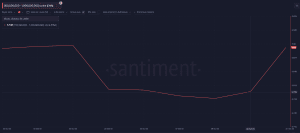 Cá voi tiền điện tử đang mua gì sau khi FOMC cắt giảm lãi suất?