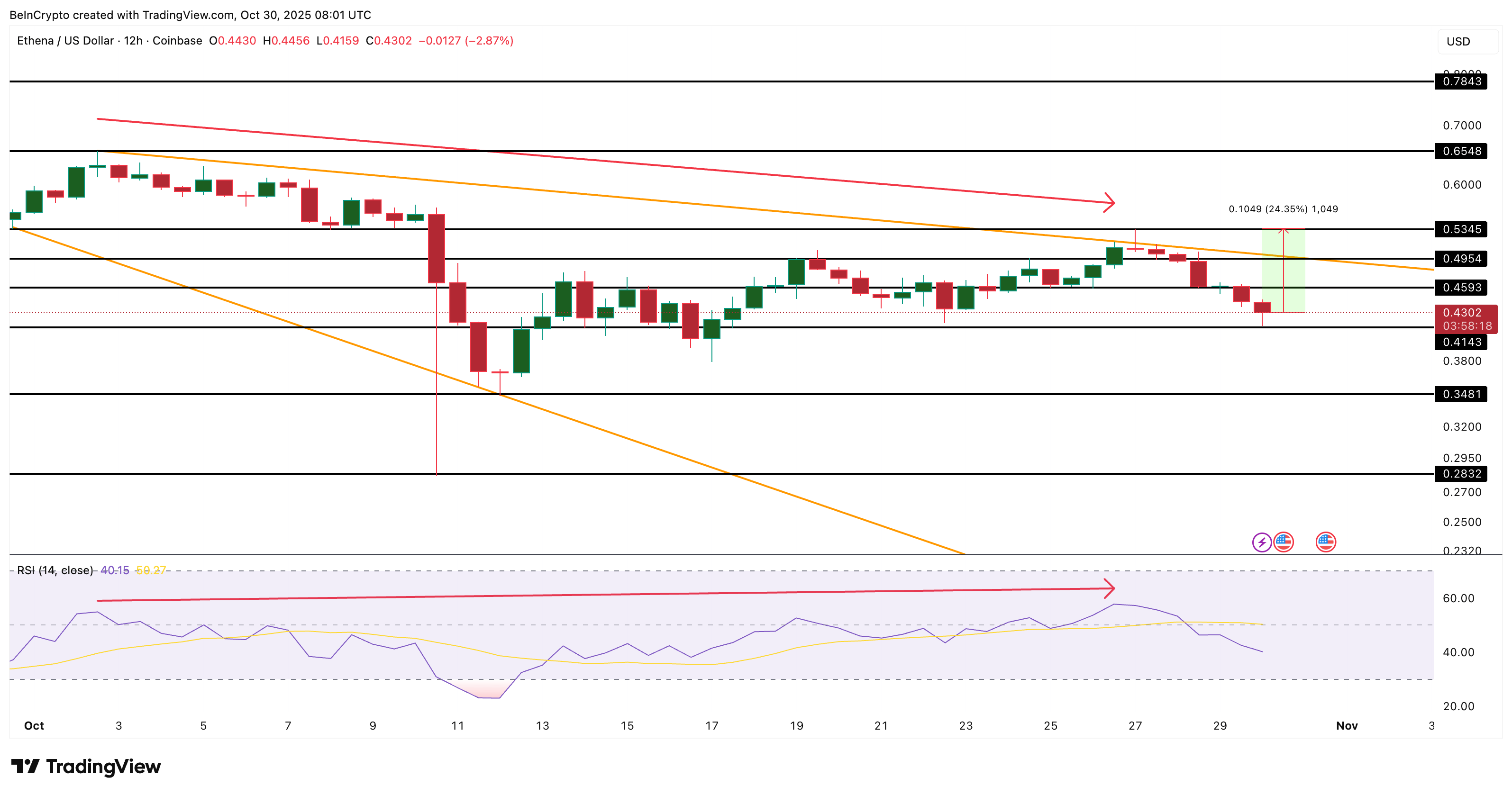 Cá voi tiền điện tử đang mua gì sau khi FOMC cắt giảm lãi suất?