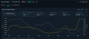 Cá voi tiền điện tử đang mua gì sau khi FOMC cắt giảm lãi suất?