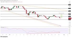 Cá voi tiền điện tử đang mua gì sau khi FOMC cắt giảm lãi suất?