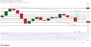 Top 3 token mà cá voi đang mua vào ngày Halloween 2025