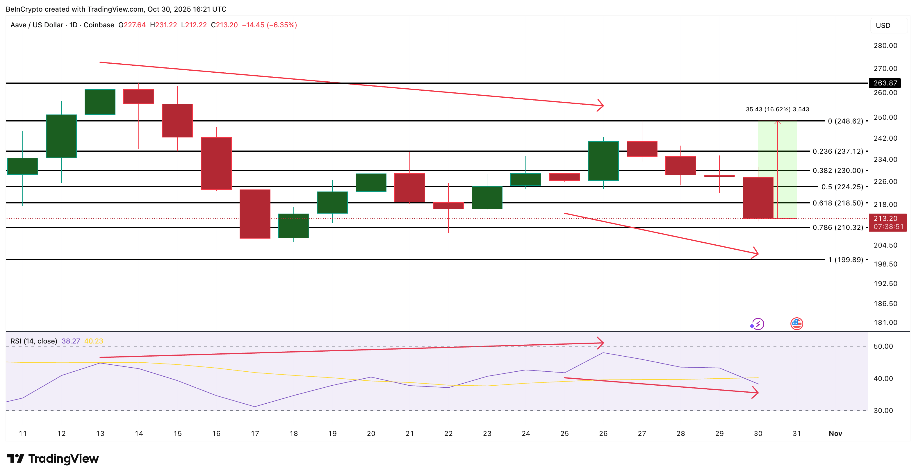 Top 3 token mà cá voi đang mua vào ngày Halloween 2025