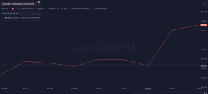 Top 3 token mà cá voi đang mua vào ngày Halloween 2025