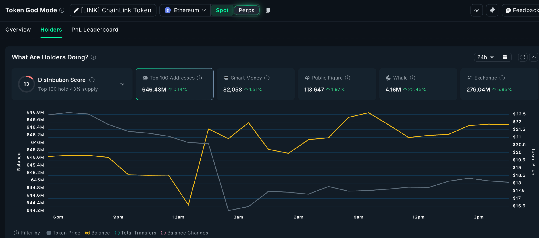 ca-voi-tich-luy-link-coinphoton-1 Cá voi tiền điện tử đang mua gì sau cú sụp đổ của thị trường