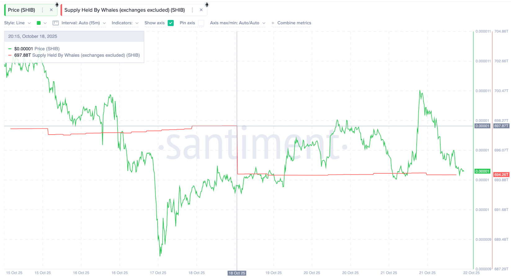 3 altcoin mà cá voi bán tháo trước khi kết thúc tháng 10