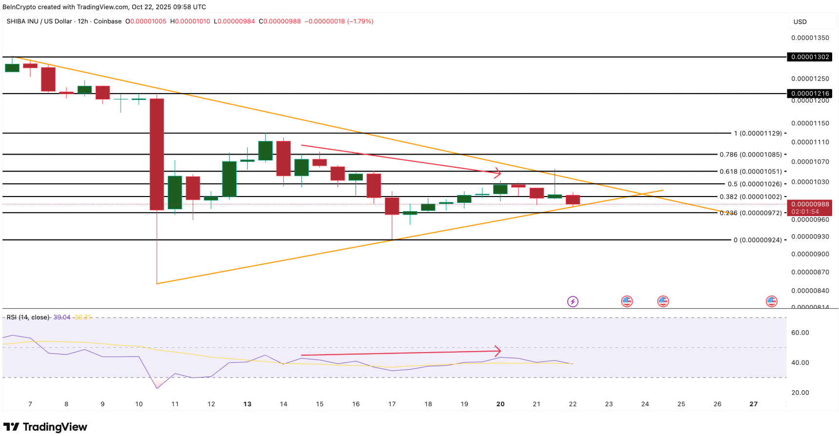 3 altcoin mà cá voi bán tháo trước khi kết thúc tháng 10