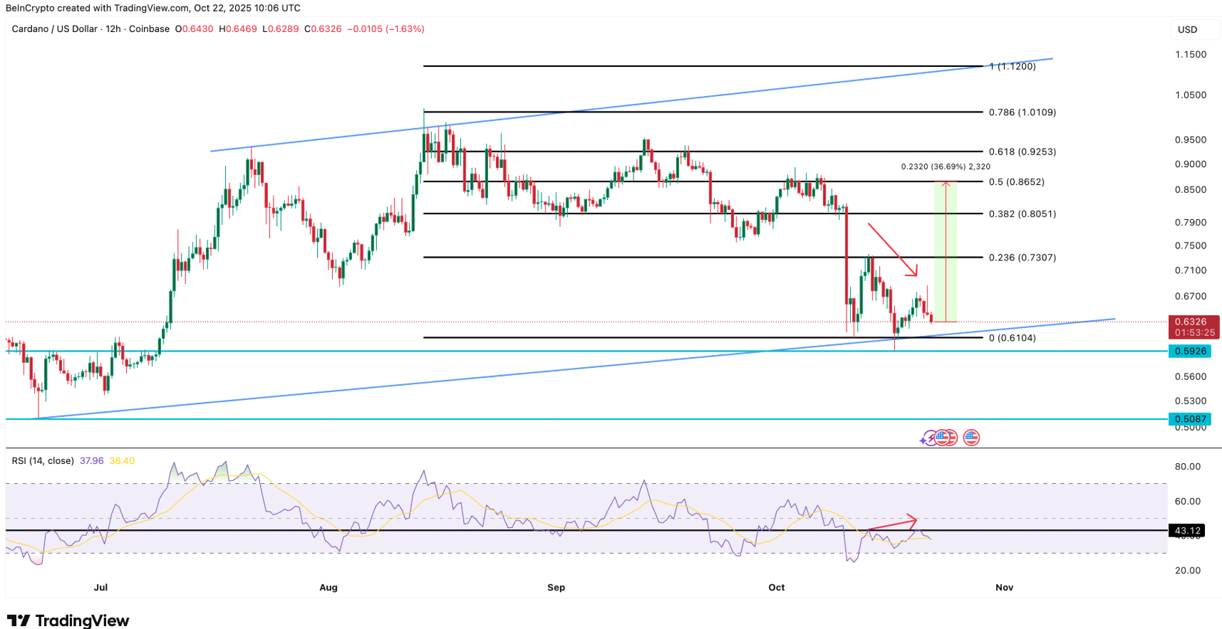 3 altcoin mà cá voi bán tháo trước khi kết thúc tháng 10