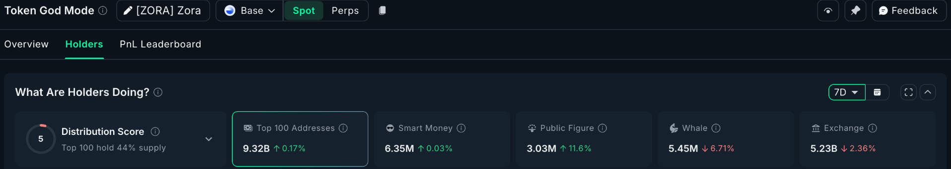 3 altcoin mà cá voi bán tháo trước khi kết thúc tháng 10
