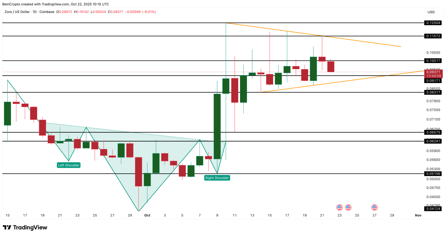 3 altcoin mà cá voi bán tháo trước khi kết thúc tháng 10