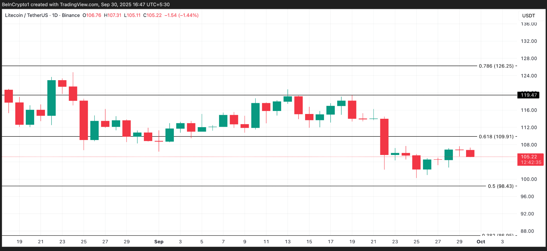 ca-voi-tien-dien-tu-coinphoton-1-1 Những gì các cá voi tiền điện tử đang mua để kiếm lời trong tháng 10