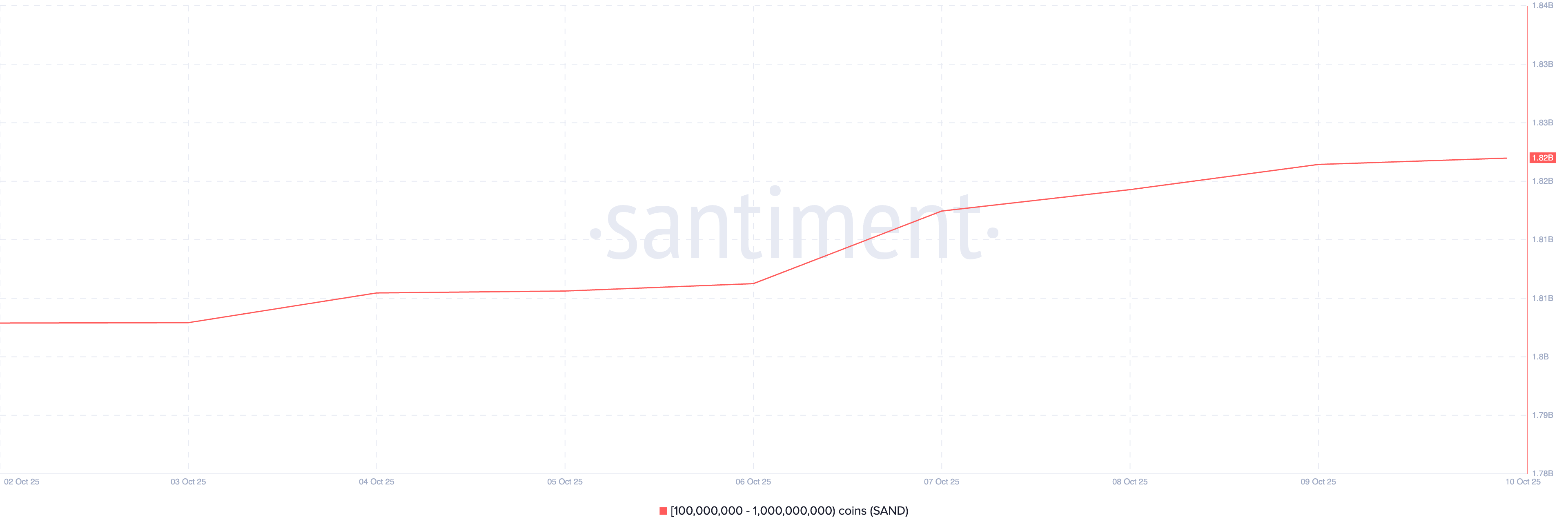 ca-voi-tien-dien-tu-coinphoton-10 Cá voi đã mua những altcoin này vào tuần thứ hai của tháng 10 năm 2025