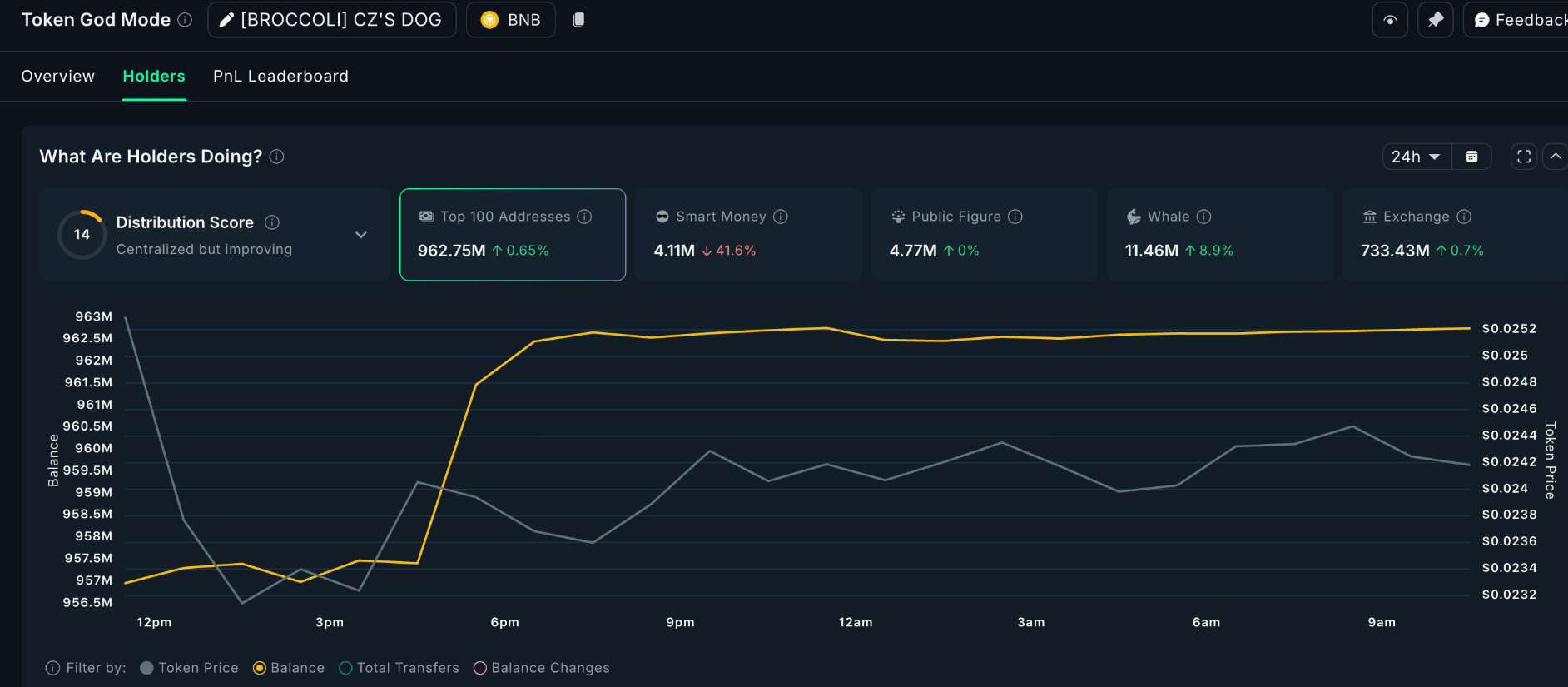 ca-voi-tien-dien-tu-coinphoton-16 Top 3 altcoin cá voi đang tích lũy trước khi cắt giảm lãi suất vào tháng 10