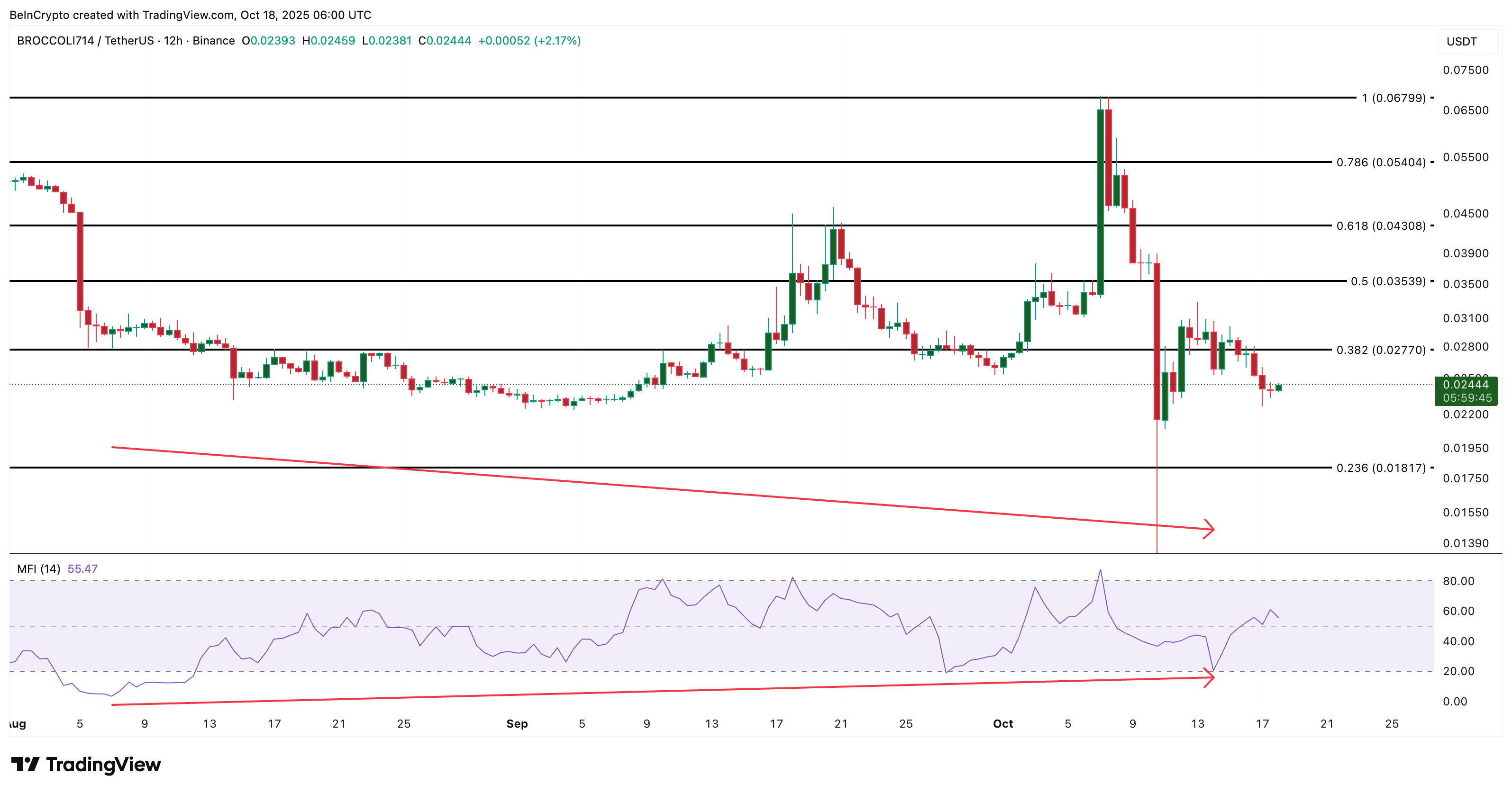 ca-voi-tien-dien-tu-coinphoton-17 Top 3 altcoin cá voi đang tích lũy trước khi cắt giảm lãi suất vào tháng 10