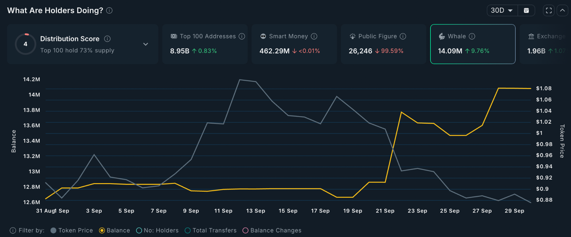 ca-voi-tien-dien-tu-coinphoton-4 https://coinphoton.com/cong-ty/nansen