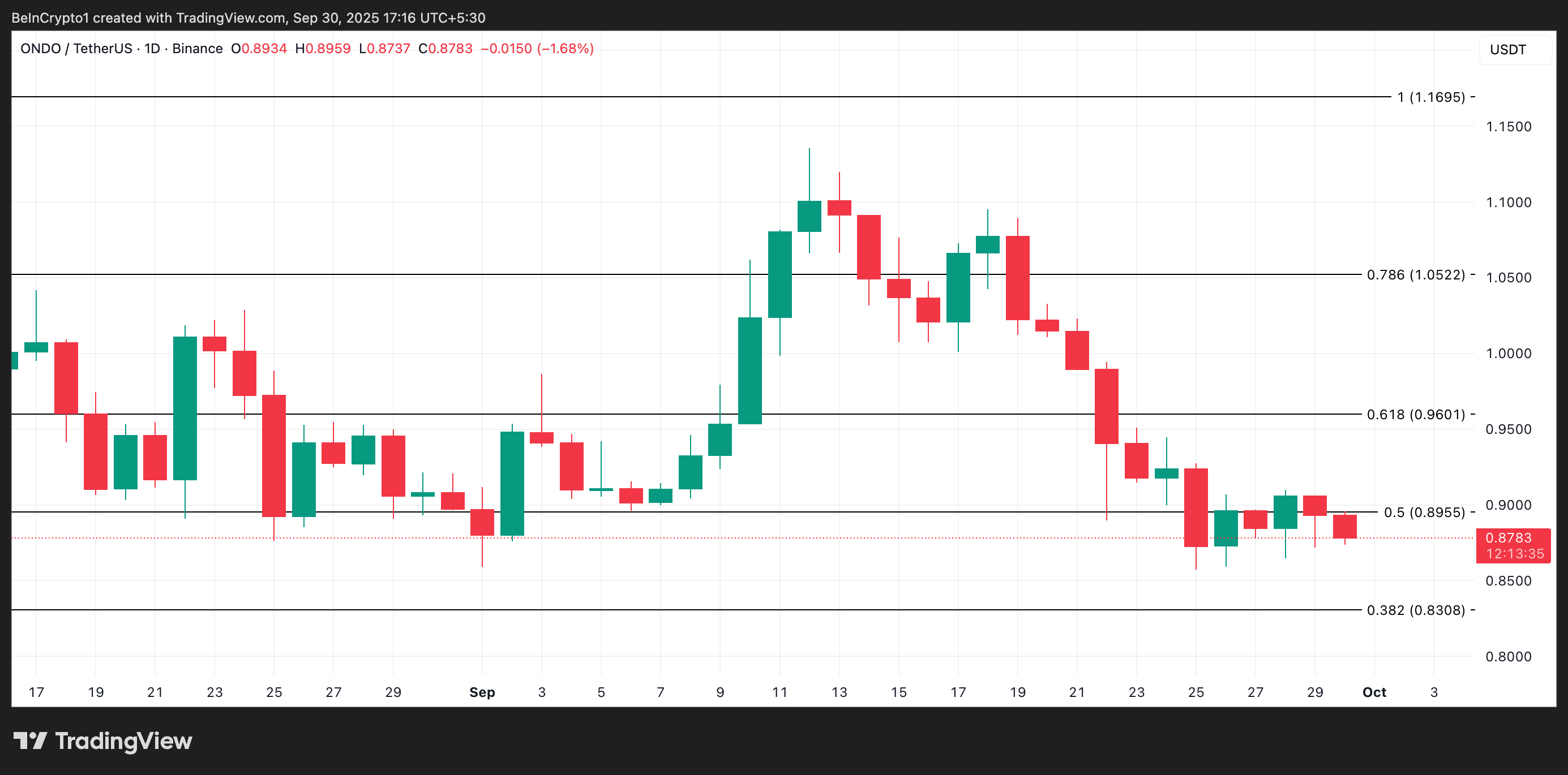 ca-voi-tien-dien-tu-coinphoton-5 Những gì các cá voi tiền điện tử đang mua để kiếm lời trong tháng 10