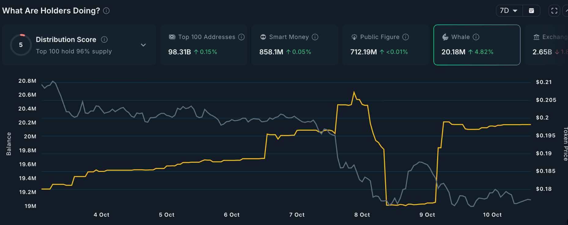 ca-voi-tien-dien-tu-coinphoton-8-1 Cá voi đã mua những altcoin này vào tuần thứ hai của tháng 10 năm 2025