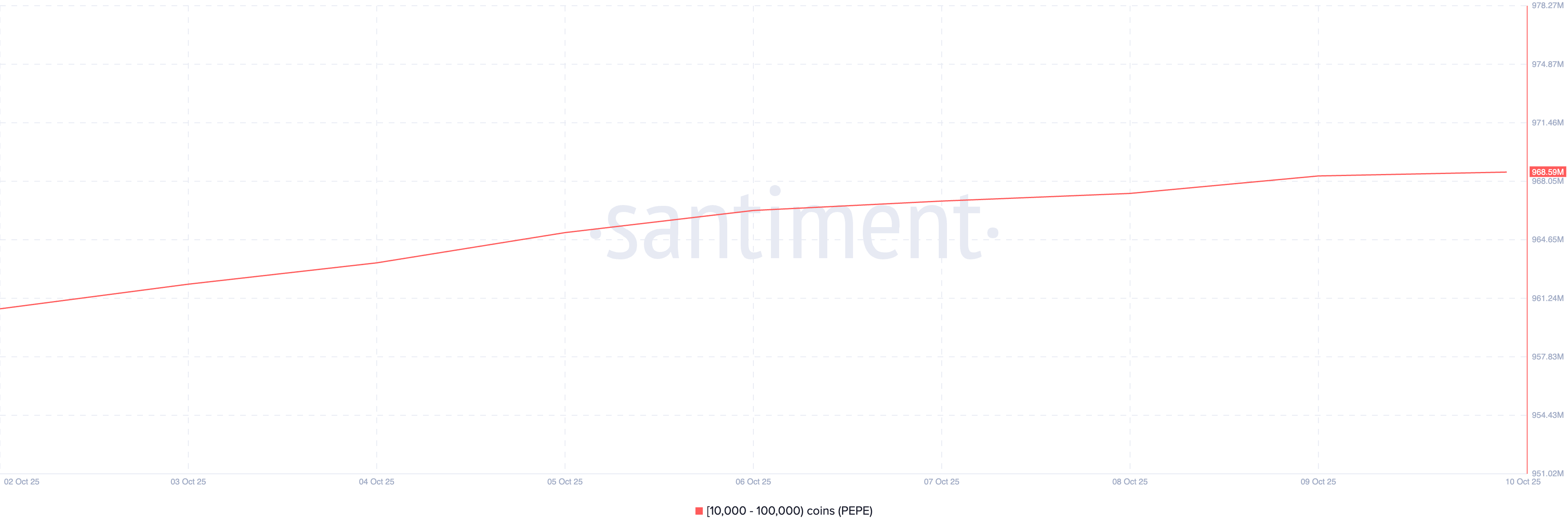 ca-voi-tien-dien-tu-coinphoton-9 Cá voi đã mua những altcoin này vào tuần thứ hai của tháng 10 năm 2025