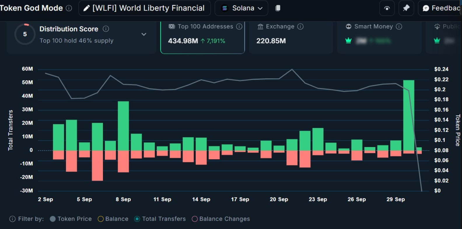 ca-voi-wlfi-hoang-loan2