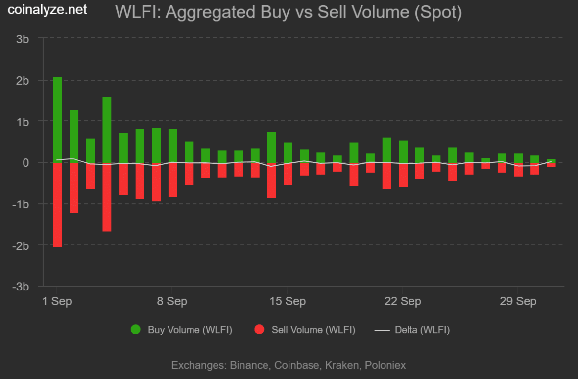 ca-voi-wlfi-hoang-loan4