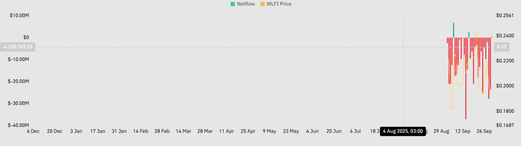 ca-voi-wlfi-hoang-loan5