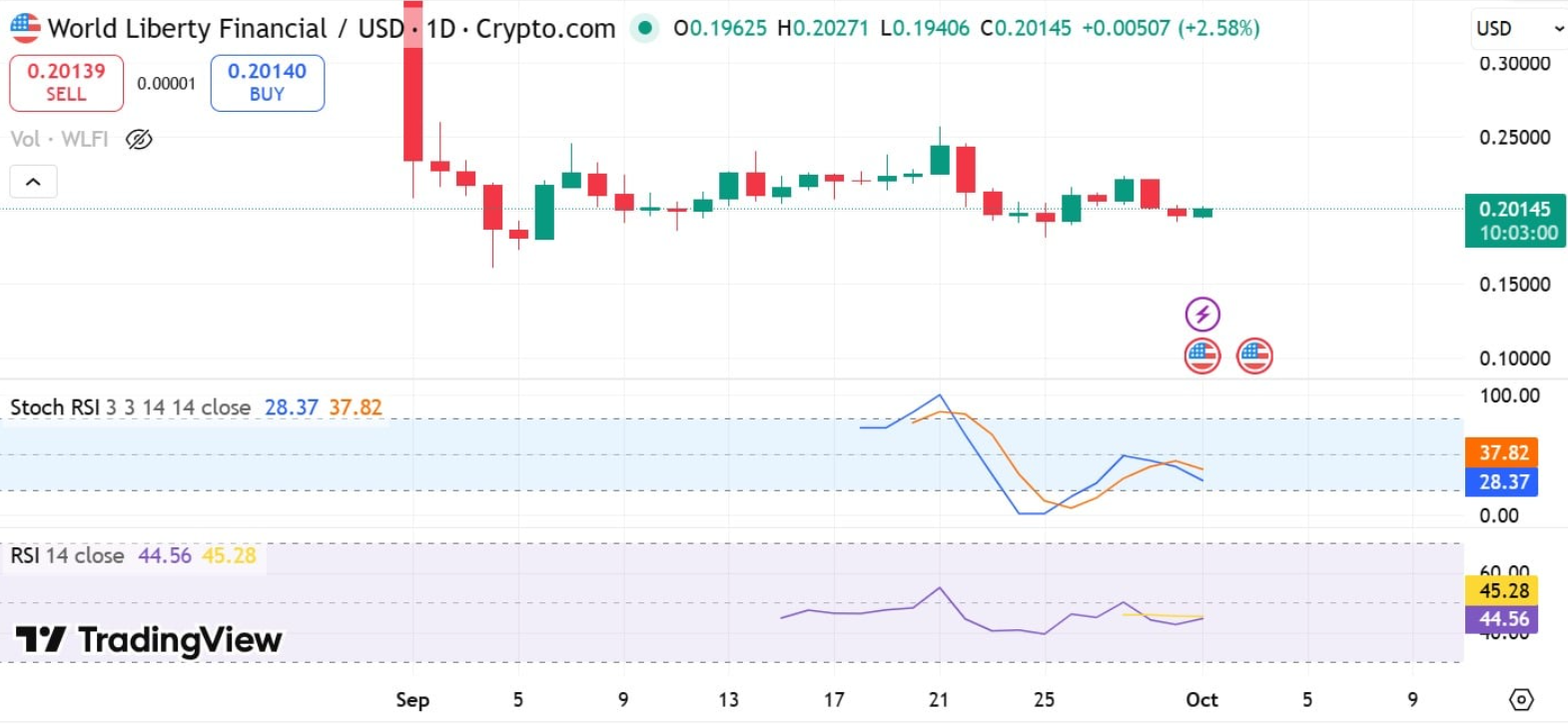 ca-voi-wlfi-hoang-loan6