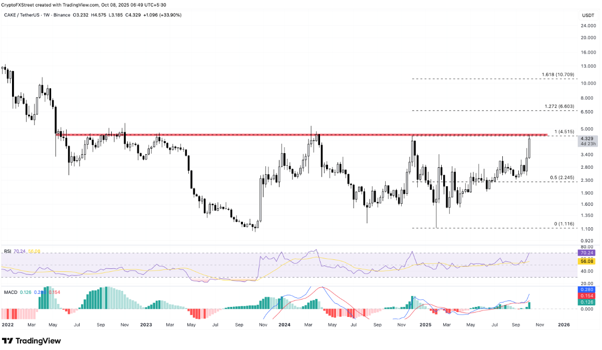 cake-bnb-dexe1-1 cake-bnb-dexe