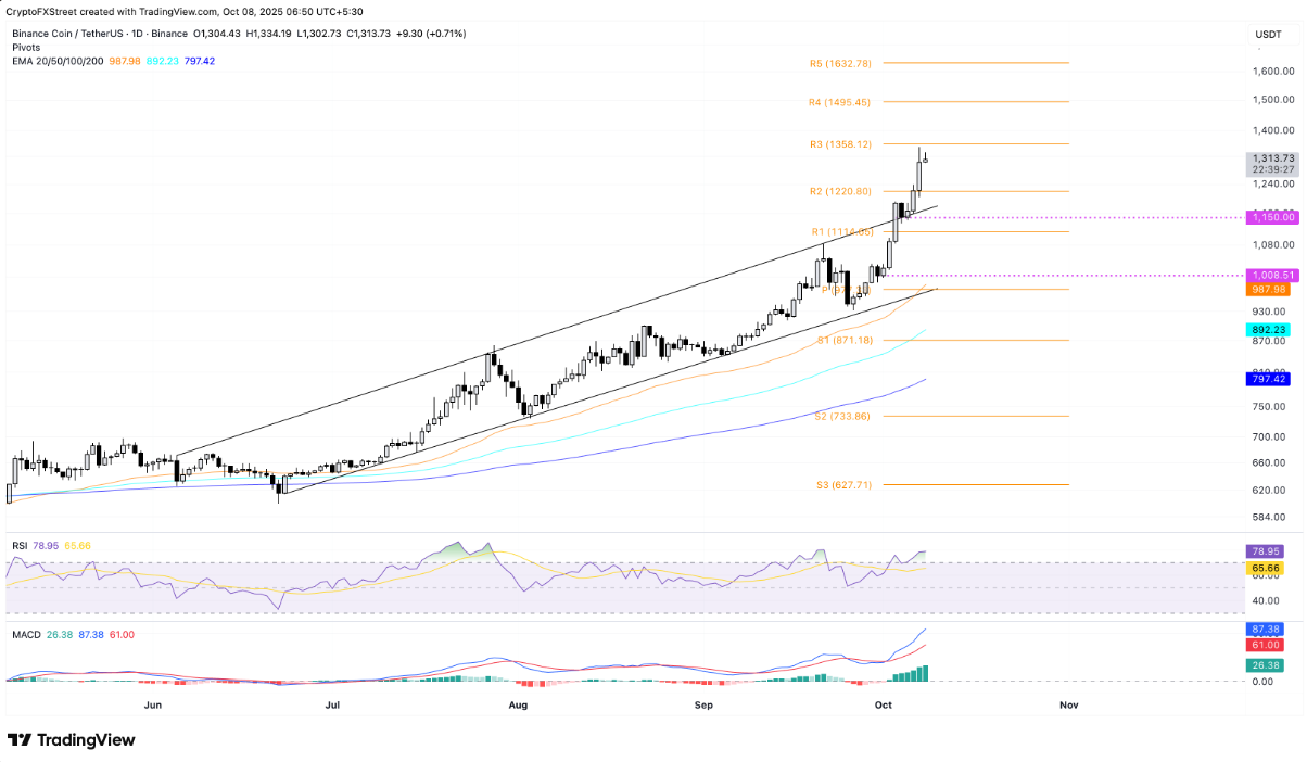 cake-bnb-dexe3 cake-bnb-dexe