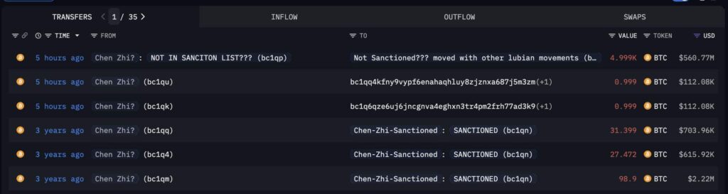 Chen Zhi đang chạy trốn với 1,8 tỷ đô la Bitcoin