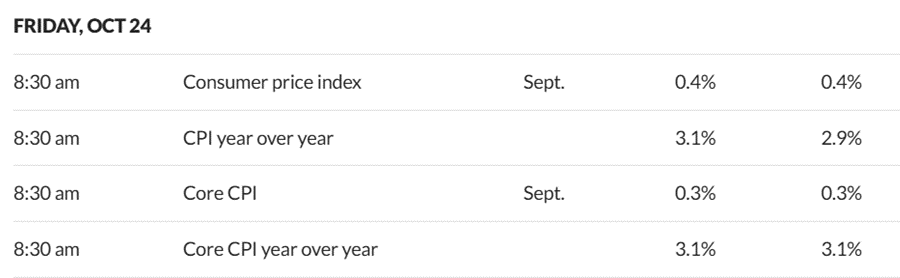 Việc đóng cửa chính phủ làm thay đổi dữ liệu CPI tháng 9 khi Fed cân nhắc việc cắt giảm lãi suất tiếp theo