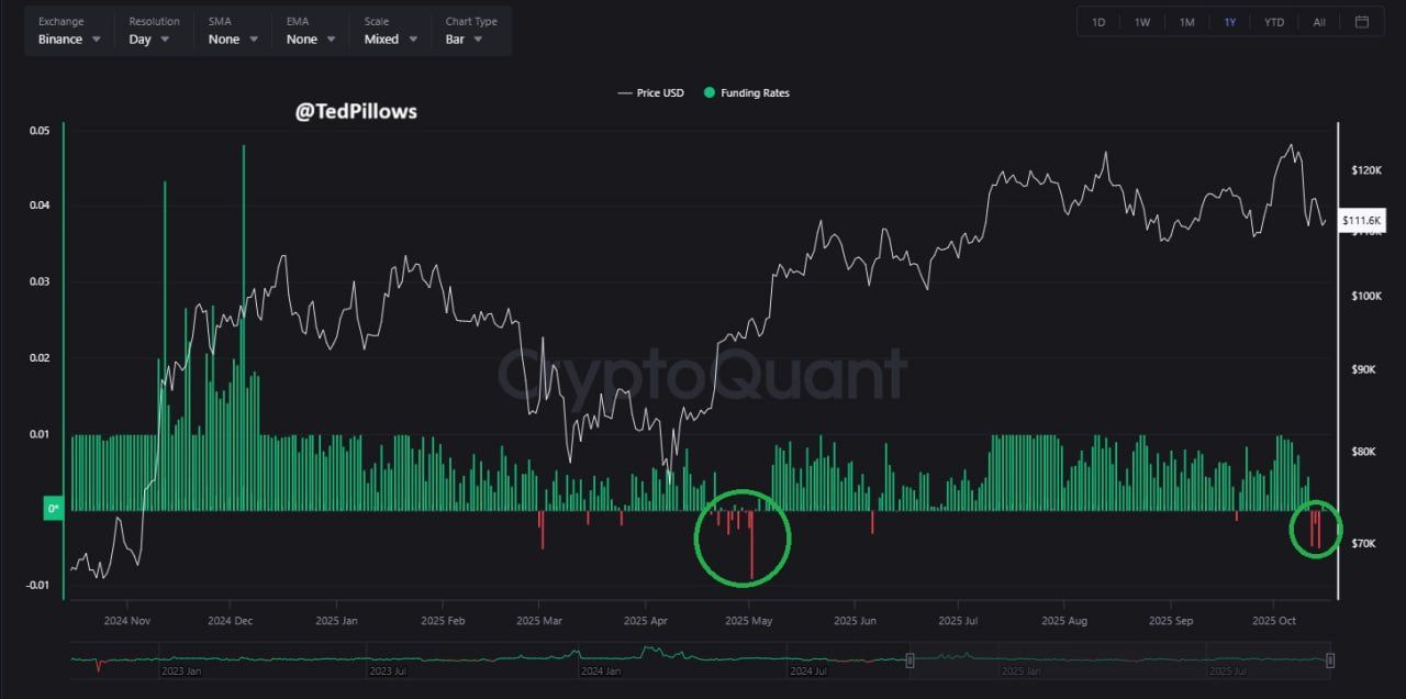 chi-so-so-hai-va-tham-lam-tien-dien-tu-coinphoton-1-1 Thị trường tiền điện tử chìm trong “sợ hãi cực độ” khi Chỉ số Sợ hãi & Tham lam giảm còn 22